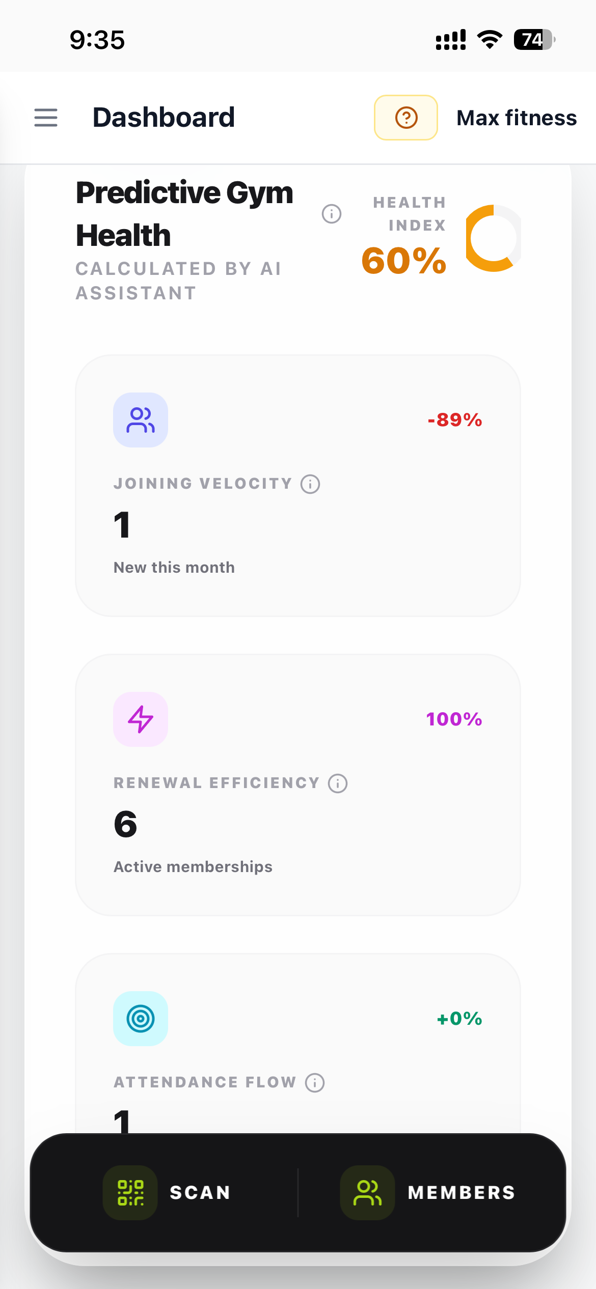 Predictive health indicator screen